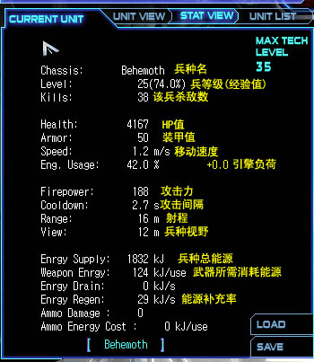 单位属性