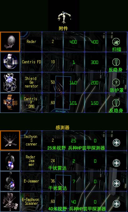 雷达附件与传感